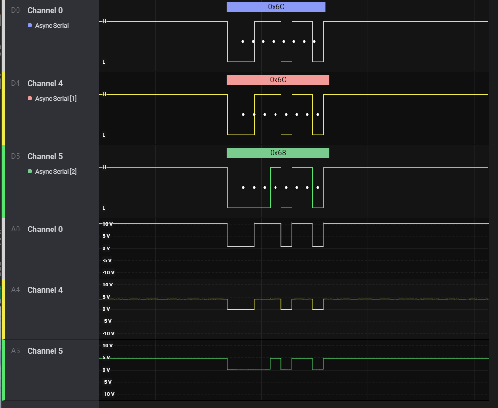 A screenshot from Logic2 showing a 0x68 sequence being interpreted as 0x6C.